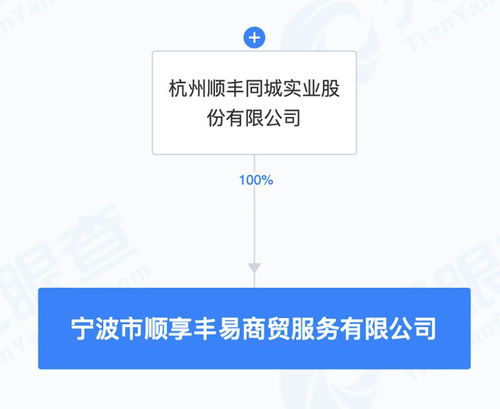 順豐同城拓展新業(yè)務(wù)版圖 成立新公司涉足國(guó)內(nèi)貿(mào)易代理