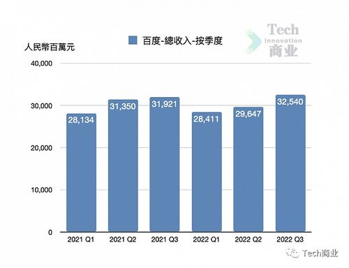 2022年中國(guó)市值前十科技公司表現(xiàn)評(píng)析