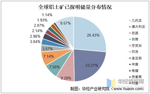 中國鋁業發展現狀、挑戰與趨勢 國內資源瓶頸下的貿易代理機遇