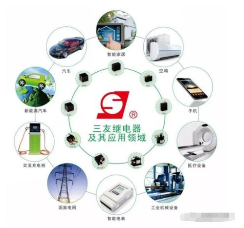 國內繼電器巨頭 深耕家電龍頭，拓展全球版圖